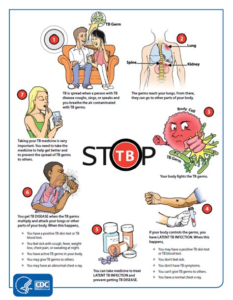Tuberculosis Control Program .